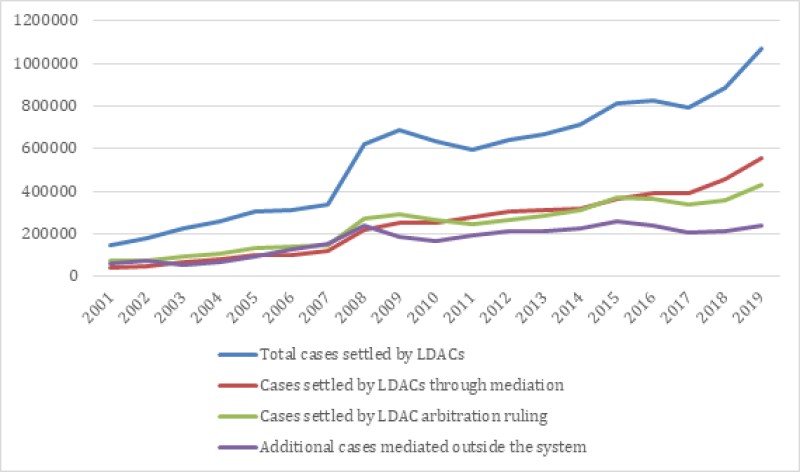 Workers’ Rights And Labour Relations In China | China Labour Bulletin